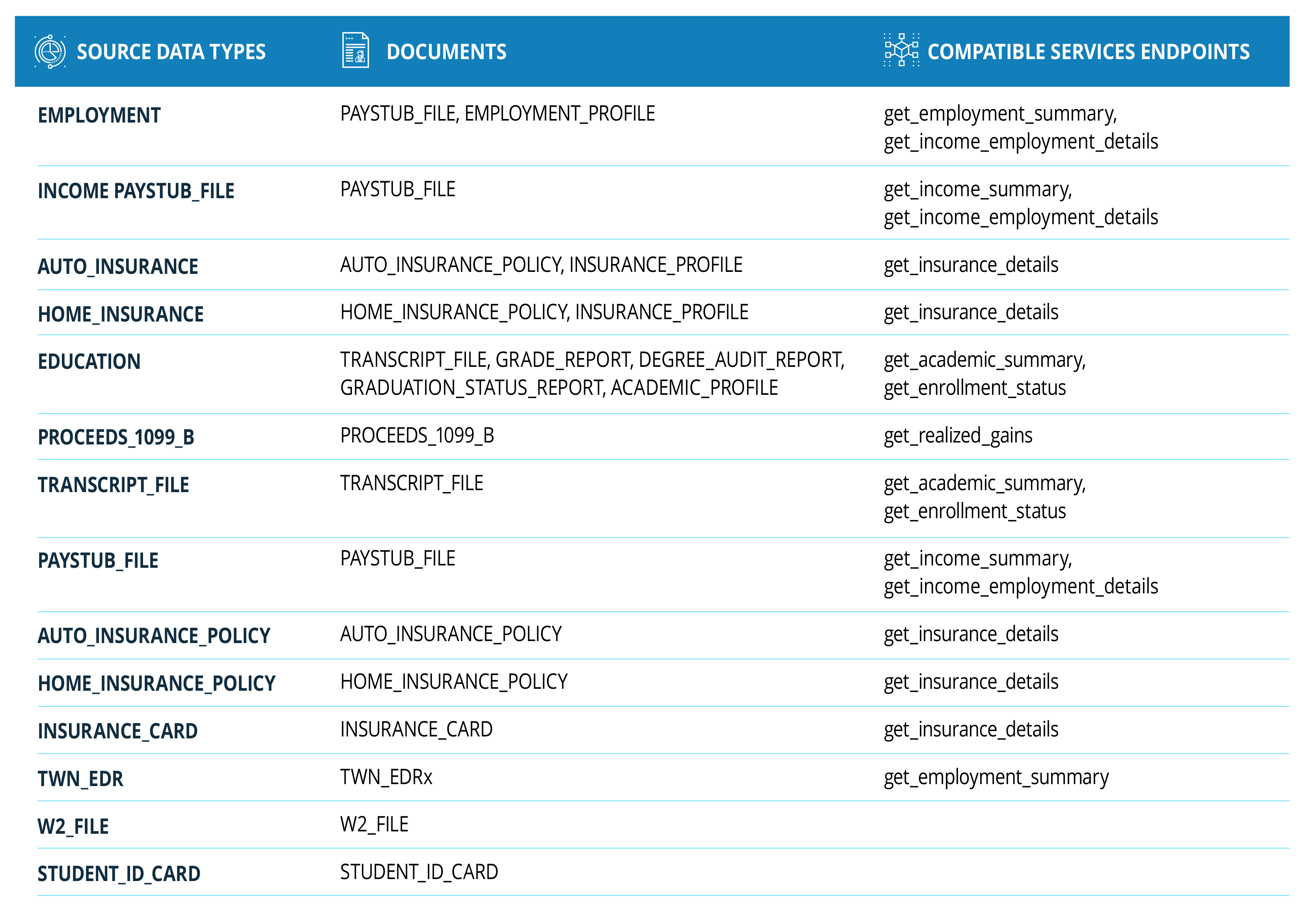 CustomDataRequest_table